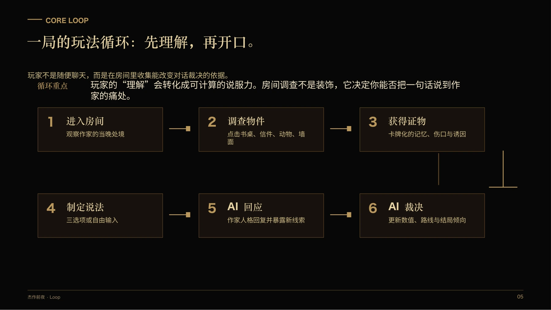 第5页:核心玩法循环